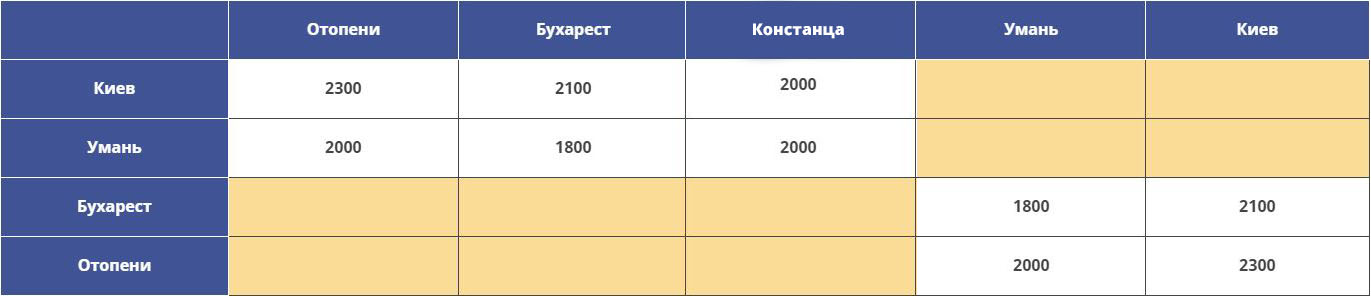 kiev-buharest1